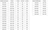 A table showing dimensions for doors and walls. Produktbild-Vorschau