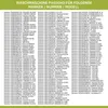 A list of washing machine models compatible with certain brands. Produktbild-Vorschau