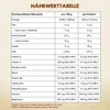 Nährwerttabelle für Power System Weight Gainer Produktbild-Vorschau