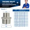 tecuro Reduktions-Doppelnippel Edelstahl V4A (AISI 316), Produktbild-Vorschau 5