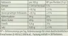 Haribo - Raupe XXL 30 Stck. DOSE Produktbild-Vorschau 8