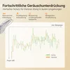 Retekess TE202 Hörhilfen, Wiederaufladbarer Digitaler Produktbild-Vorschau 4