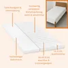 A mattress topper is shown with callouts describing its features, and a small inset image shows the topper on a bed. Náhľad obrázku produktu