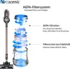 Diagram of a vacuum cleaner's filtration system with explanatory text. Produktbild-Vorschau