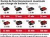 Einhell Power X-Change Pompe de jardin sans fil AQUINNA Voir les images du produit 16