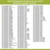 Europart Zulaufschlauch Aquastopschlauch 1,5m Universal Produktbild-Vorschau 9