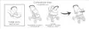 Diagram showing compatibility of a baby car seat with different stroller configurations. Produktbild-Vorschau
