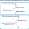 Bettlakenspanner Elastische，Verstellbare Bettlaken Produktbild-Vorschau 2