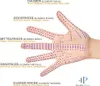 Health Press® Akupressurringe - Anti Stress Finger Massage Produktbild-Vorschau 4