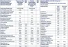 A table of nutritional information and amino acid profile for a food product. Produktbild-Vorschau