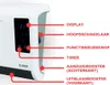 A close-up of a white Eurom heater with labels pointing to different parts. Náhled obrázku produktu