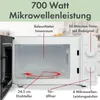 An open microwave oven with labels pointing to its features. Produktbild-Vorschau