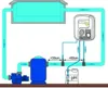Diagram showing the plumbing and control system for a swimming pool's pH regulation. Anteprima dell’immagine prodotto