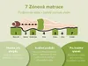 Vysoce kvalitní sedmizónová pružinová matrace | 140 x 200 Náhled obrázku produktu 8