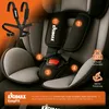 Close-up of a car seat harness system with numbered callouts and descriptive text. Produktbild-Vorschau
