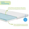 A cross-section of a mattress topper showing its layered construction and features. Náhled obrázku produktu