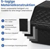 Diagram showing the 5-layer material construction of a product. Náhľad obrázku produktu