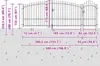 vidaXL Tuinpoort WOERDEN, 150 x 500 cm, staal, grijs, Productafbeelding-voorbeeld 6