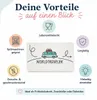 PPD Tray Worldtraveler, Frühstücksbrettchen, Brettchen, Produktbild-Vorschau 3