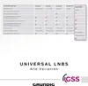 GSS Octo LNB Weiss für digital Satellitenschüssel, für 8 Produktbild-Vorschau 7