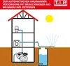 T.I.P. Hauswasserwerk HWW INOX 1300 Plus F, Fördermenge Produktbild-Vorschau 8