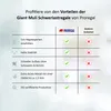 PROREGAL Schwerlastregal GIANT MULI | HxBxT 250x110x40cm | Produktbild-Vorschau 8