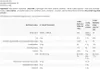 Nutritional information table for a food product. Produktbild-Vorschau
