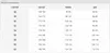 A size chart for clothing, showing measurements for size, height, chest, and waist. Produktbild-Vorschau