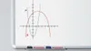 A whiteboard with a graph showing two parabolas labeled A and B. Produktbild-Vorschau
