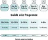 Moschino Toy 2 Eau de Parfum für Damen 30 ml Produktbild-Vorschau 18