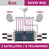 GSS SDZW 908 Multischalter ohne Netzteil -  0 Watt im Produktbild-Vorschau 2