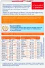 Doppelherz | A-Z Langzeit-Vitamine Depot | 40 Tabletten Produktbild-Vorschau 2