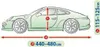 Ochranná plachta Mobile Garage na auto Mercedes E-Class Náhled obrázku produktu 3