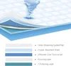 A diagram showing the layers of an absorbent pad, with a vortex graphic indicating absorbency. Produktbild-Vorschau