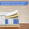 A cross-section diagram of a mattress showing its different layers and materials, with labels indicating the components. Produktbild-Vorschau