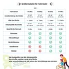 STITCH 14/16/18/20 Zoll Kinderfahrrad für 3-13 Jahr Jungen Produktbild-Vorschau 6