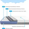 Matelas hybride 3 en 1 avec ressorts ensachés, mousse à Voir les images du produit 5