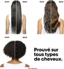 Collage of before and after hair images demonstrating product effectiveness on different hair types, with accompanying French text. Produktbild-Vorschau