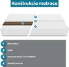 Detský matrac MED+ 80 x 160 x 6 cm z vysoko kvalitnej Náhľad obrázku produktu 10