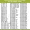 Europart Korbrolle wie BOSCH 00424717 für Oberkorb Produktbild-Vorschau 12