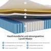 A cross-section diagram of a mattress showing its different layers and components, with numbered labels and a key. Náhled obrázku produktu