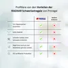 Mega Deal | 2x Schwerlastregal Ragnar | HxBxT 180x90x40cm | Produktbild-Vorschau 7