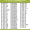 A list of compatible washing machine brands, numbers, and models. Produktbild-Vorschau