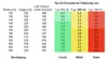 A table showing dosage of gel granulate for water beds based on size and water volume, with corresponding color-coded recommendations for "Leicht", "Mittel", and "Stark" (light, medium, strong) effect. Produktbild-Vorschau