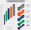 A size chart and visual representation of different resistance bands with their corresponding strengths and widths. Náhľad obrázku produktu