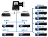 GigaBlue Ultra SCR-LNB 24x SCR 2x Legacy UHD 4K kompatibel Produktbild-Vorschau 13