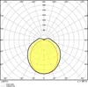 A polar diagram showing light distribution. Produktbild-Vorschau