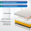 Viscomatratze Terra Visco 900 90x200cm H3 Produktbild-Vorschau 4