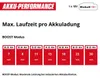 Einhell HYPRESSO 18/24-1: Pistola de limpieza a presión Vista previa de la imagen del producto 10