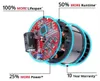 EINHELL PROFESSIONAL Akku-Schlagschrauber TP-CI 18/220 Li Produktbild-Vorschau 14